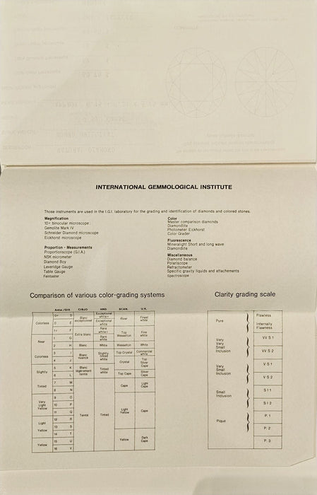 Gemstone Diamant non serti 0,89 carat F VVS2 58 Facettes F706505	0.89